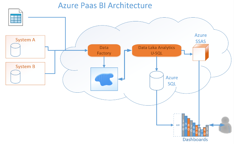 Azure Migration Diagram