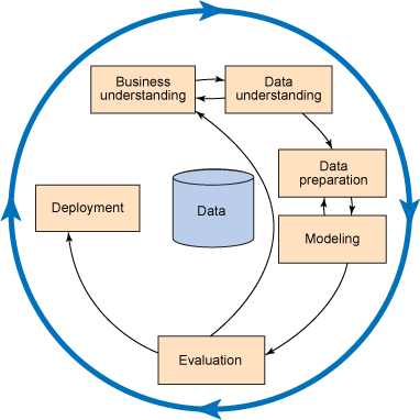 Big Data For Dw